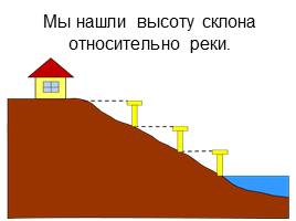 Изображение рельефа на карте, слайд 25