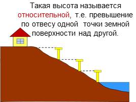 Изображение рельефа на карте, слайд 26