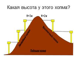 Изображение рельефа на карте, слайд 29