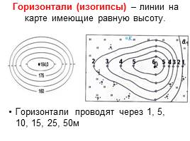 Изображение рельефа на карте, слайд 36