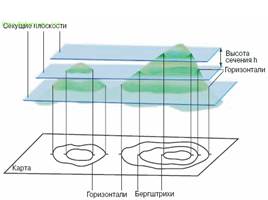 Изображение рельефа на карте, слайд 44