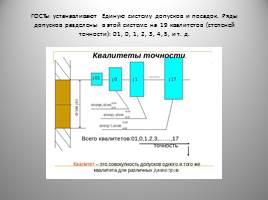 «Допуски и посадки» по дисциплине «Инженерная графика», слайд 15