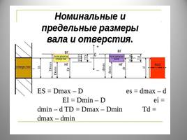 «Допуски и посадки» по дисциплине «Инженерная графика», слайд 5