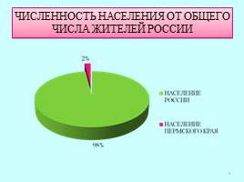 Население Пермского края, слайд 4