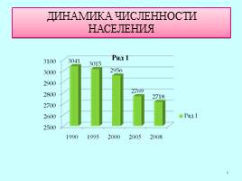 Население Пермского края, слайд 8