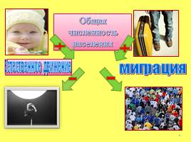 Население Пермского края, слайд 9