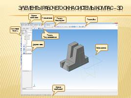 Основы трехмерного моделирования в КОМПАС - 3D, слайд 4