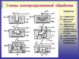 Электрофизические и электрохимические методы обработки, слайд 17