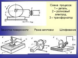Электрофизические и электрохимические методы обработки, слайд 22
