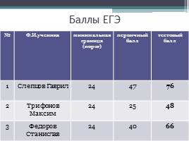 Система подготовки учащихся с нарушениями слуха к ЕГЭ по русскому языку, слайд 11