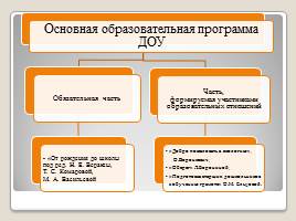 Реализация основной образовательной программы дошкольного образования, слайд 3