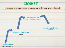 Как написать сочинение, слайд 12