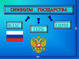Россия на карте мира, слайд 3