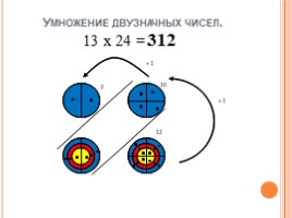 Прием перекрестного умножения при действии с двузначными числами (7 класс), слайд 13