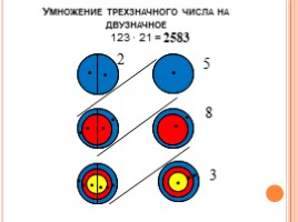 Прием перекрестного умножения при действии с двузначными числами (7 класс), слайд 16