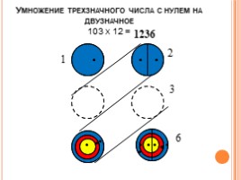 Прием перекрестного умножения при действии с двузначными числами (7 класс), слайд 19