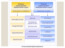 Агропромышленный комплекс России, слайд 9