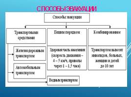 Основные направление деятельности РСЧС и ГО, слайд 19