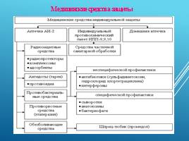 Основные направление деятельности РСЧС и ГО, слайд 24