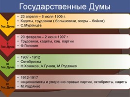 Политическая жизнь России 1907-1914, слайд 6
