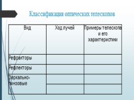 Назначение разрешающая способность угловой диаметр дифракционного диска увеличение телескопа