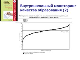 Система оценки достижения планируемых результатов освоения ООП, слайд 16