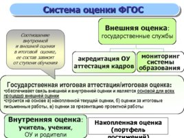 Система оценки достижения планируемых результатов освоения ООП, слайд 6