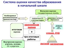 Система оценки достижения планируемых результатов освоения ООП, слайд 7
