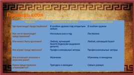 Древнегреческий театр, слайд 28