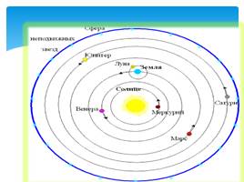 Гелиоцентрическая система мира Коперника, слайд 10