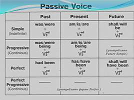 Passive Voice, слайд 4