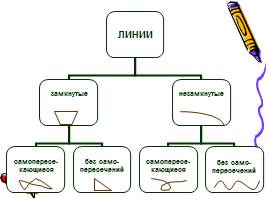 Разнообразный мир линий, слайд 7