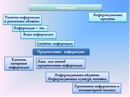 Информация - Представление информации - Единицы измерения информации, слайд 2