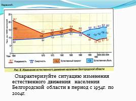 Общие сведения о населении Белгородской области, слайд 8