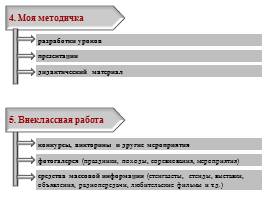 Сайт как ресурс развития педагога, слайд 11