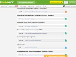 Сайт как ресурс развития педагога, слайд 22