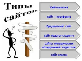 Сайт как ресурс развития педагога, слайд 7