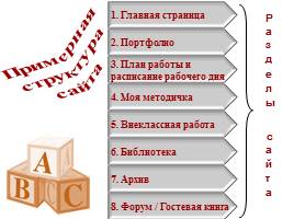 Сайт как ресурс развития педагога, слайд 8