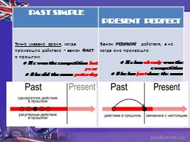 Past Simple vs Present Perfec, слайд 9