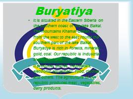 Buryatiya, слайд 4