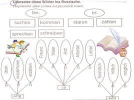 Was machen die deutschen Schüler in der Deutschstunde, слайд 13