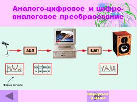 Звук и компьютер, слайд 5