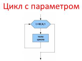 Решение задач по теме «Цикл с параметром» на языке программирования Паскаль, слайд 1