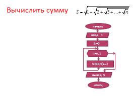 Решение задач по теме «Цикл с параметром» на языке программирования Паскаль, слайд 11