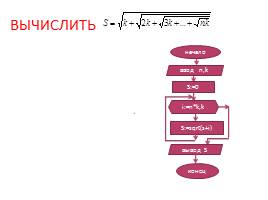 Решение задач по теме «Цикл с параметром» на языке программирования Паскаль, слайд 13