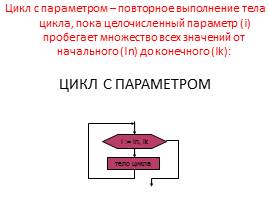 Решение задач по теме «Цикл с параметром» на языке программирования Паскаль, слайд 5