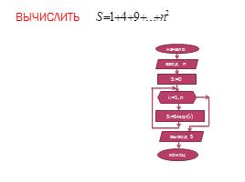 Решение задач по теме «Цикл с параметром» на языке программирования Паскаль, слайд 7