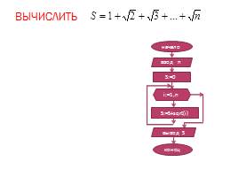 Решение задач по теме «Цикл с параметром» на языке программирования Паскаль, слайд 9
