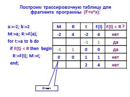 Анализ программы с подпрограммами, слайд 6