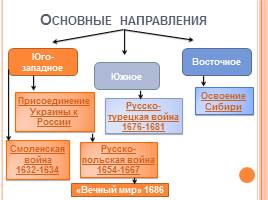 Внешняя политика России в XVII в, слайд 5